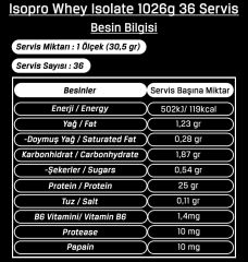 Bigjoy Sports Isopro Whey Isolate 1026g 36 Servis