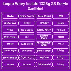 Bigjoy Sports Isopro Whey Isolate 1026g 36 Servis