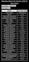 Bigjoy Bigmass Mass Gainer Gh Factors 1500 Gr