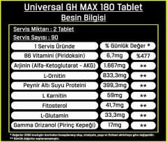 Universal GH MAX 180 Tablet